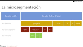 #cw15 @ikhuerta
- Marketing de optimización
Buscador Mobile Buscador Desktop & Tablet
google.es .co.uk .fr .it otros
Home ...