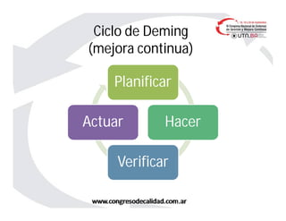 Ciclo de Deming
(mejora continua)
Planificar
Hacer
Verificar
Actuar
 