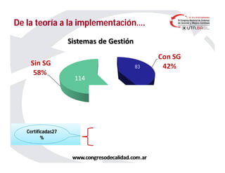 Propios = 59 %
OHSAS 18001= 21,7%
ISO 9001/14001 = 19,3%
83
De la teoría a la implementación….De la teoría a la implementación….
Certificadas27
%
 