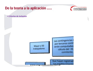 De la teoría a la aplicaciónDe la teoría a la aplicación ….….
Empresas TestigoEmpresas Testigo
 Criterios de inclusión
 