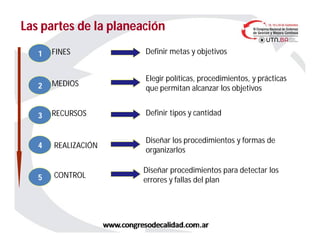 Las partes de la planeaciónLas partes de la planeación
1
2
3
4
5
FINES Definir metas y objetivos
MEDIOS
Elegir políticas, procedimientos, y prácticas
que permitan alcanzar los objetivos
RECURSOS
REALIZACIÓN
Diseñar los procedimientos y formas de
organizarlos
CONTROL
Diseñar procedimientos para detectar los
errores y fallas del plan
Definir tipos y cantidad
 