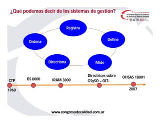 ¿Qué podemos decir de los sistemas¿Qué podemos decir de los sistemas dede gestión?gestión?
1960 2007
CTP BS 8000 IRAM 3800
Directrices sobre
GSySO – OIT-
OHSAS 18001
Ordena
Registra
Direcciona
Define
Mide
 