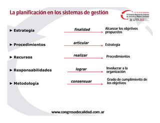 La planificación en los sistemas de gestiónLa planificación en los sistemas de gestión
► Estrategia finalidad Alcanzar los objetivos
propuestos
► Procedimientos articular Estrategia
► Recursos
realizar Procedimientos
► Responsabilidades lograr Involucrar a la
organización
► Metodología
Grado de cumplimiento de
los objetivosconsensuar
 