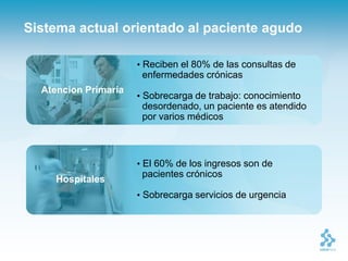 Sistema actual orientado al paciente agudo

                      • Reciben el 80% de las consultas de
                       enfermedades crónicas
  Atencion Primaria
                      • Sobrecarga de trabajo: conocimiento
                       desordenado, un paciente es atendido
                       por varios médicos



                      • El 60% de los ingresos son de
                       pacientes crónicos
     Hospitales
                      • Sobrecarga servicios de urgencia
 