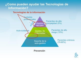 ¿Como pueden ayudar las Tecnologías de
 Información?
    Tecnologías de la información

              Cuidados
              profesionales
                                         Pacientes de alta
                              Gestión    complejidad (5%)
                              del caso

       Auto-cuidados     Gestión de           Pacientes de alto
                         enfermedad           riesgo (15%)



                         Soporte de la               Pacientes crónicos
                         auto-gestion                (70-80%)



                        Prevención
 
