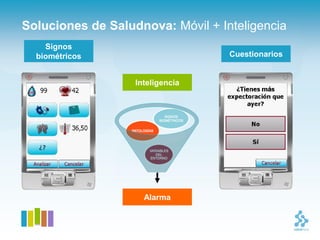 Soluciones de Saludnova: Móvil + Inteligencia
    Signos
  biométricos                      Cuestionarios


                   Inteligencia




                     Alarma
 