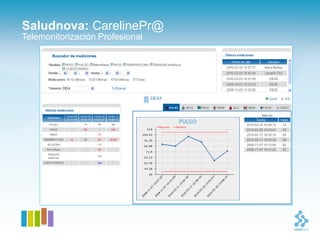 Saludnova: CarelinePr@
Telemonitorización Profesional
 