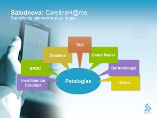 Saludnova: CarelineH@me
Servicio de telemetría en el hogar




                                     TAO

                     Diabetes              Salud Menal


         EPOC                                       Dermatologia


     Insuficiencia          Patalogías                   Otras..
       Cardiaca
 