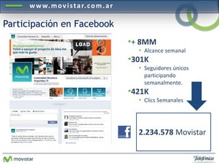 www.mov i s ta r. com.a r 
Participación en Facebook 
•+ 8MM 
• Alcance semanal 
•301K 
• Seguidores únicos 
participando 
semanalmente. 
•421K 
• Clics Semanales 
2.234.578 Movistar 
 