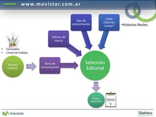 www.mov i s ta r. com.a r 
Proceso 
creativo. 
Selección 
Editorial 
Diseño. 
Desarrollo 
Valores de 
marca 
Tono de 
comunicación 
Ejes de 
comunicación 
¿Qué 
historias 
contar? 
• Conceptos. 
• Líneas de trabajo. 
•Historias Reales. 
 