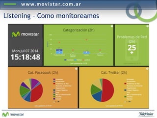www.mov i s ta r. com.a r 
Listening – Como monitoreamos 
 