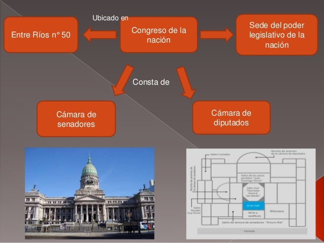 Congreso de la nacion Argentina