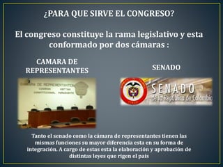 ¿PARA QUE SIRVE EL CONGRESO?
El congreso constituye la rama legislativo y esta
conformado por dos cámaras :
CAMARA DE
REPRESENTANTES SENADO
Tanto el senado como la cámara de representantes tienen las
mismas funciones su mayor diferencia esta en su forma de
integración. A cargo de estas esta la elaboración y aprobación de
distintas leyes que rigen el país
 