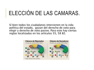 ELECCIÓN DE LAS CAMARAS. 
Sí bien todos los ciudadanos intervienen en la vida 
política del estado, gozan del derecho de voto para 
elegir y derecho de voto pasivo. Para esto hay ciertas 
reglas localizadas en los artículos 55, 58 82. 
 