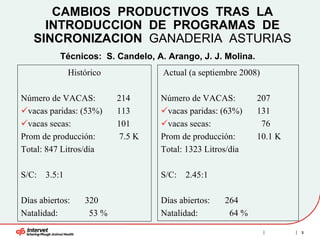CAMBIOS PRODUCTIVOS TRAS LA
     INTRODUCCION DE PROGRAMAS DE
   SINCRONIZACION GANADERIA ASTURIAS
           Técnicos: S. Candelo, A. Arango, J. J. Molina.
             Histórico             Actual (a septiembre 2008)

Número de VACAS:         214      Número de VACAS:          207
  vacas paridas: (53%)   113        vacas paridas: (63%)    131
  vacas secas:           101        vacas secas:             76
Prom de producción:       7.5 K   Prom de producción:       10.1 K
Total: 847 Litros/día             Total: 1323 Litros/día

S/C: 3.5:1                        S/C: 2.45:1

Días abiertos:   320              Días abiertos:   264
Natalidad:        53 %            Natalidad:        64 %

                                                                     3
 