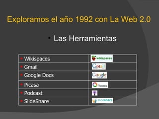Exploramos el año 1992 con La Web 2.0 Las Herramientas  Wikispaces Gmail Google Docs Picasa Podcast SlideShare 