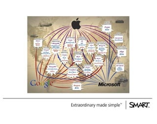Sencillez
Apropriación
¿

Auto-desarrollo

 