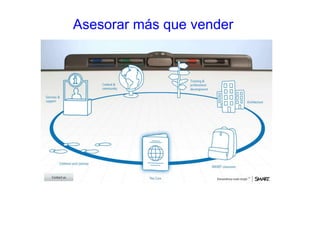 Asesorar más que vender

 