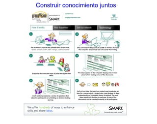 Construir conocimiento juntos

 