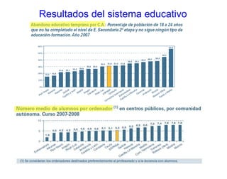 Resultados del sistema educativo

 