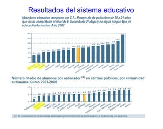 Resultados del sistema educativo

 
