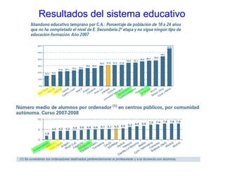 Resultados del sistema educativo

 