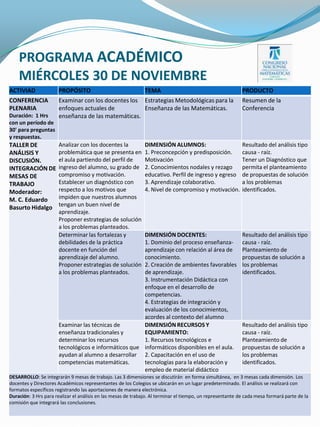 PROGRAMA ACADÉMICO
    MIÉRCOLES 30 DE NOVIEMBRE
ACTIVIAD              PROPÓSITO                                TEMA                                         PRODUCTO
CONFERENCIA           Examinar con los docentes los Estrategias Metodológicas para la                       Resumen de la
PLENARIA              enfoques actuales de          Enseñanza de las Matemáticas.                           Conferencia
Duración: 1 Hrs       enseñanza de las matemáticas.
con un período de
30' para preguntas
y respuestas.
TALLER DE             Analizar con los docentes la             DIMENSIÓN ALUMNOS:                           Resultado del análisis tipo
ANÁLISIS Y            problemática que se presenta en          1. Preconcepción y predisposición.           causa - raíz.
DISCUSIÓN.            el aula partiendo del perfil de          Motivación                                   Tener un Diagnóstico que
INTEGRACIÓN DE        ingreso del alumno, su grado de          2. Conocimientos nodales y rezago            permita el planteamiento
MESAS DE              compromiso y motivación.                 educativo. Perfil de ingreso y egreso        de propuestas de solución
TRABAJO               Establecer un diagnóstico con            3. Aprendizaje colaborativo.                 a los problemas
Moderador:            respecto a los motivos que               4. Nivel de compromiso y motivación.         identificados.
M. C. Eduardo         impiden que nuestros alumnos
Basurto Hidalgo       tengan un buen nivel de
                      aprendizaje.
                      Proponer estrategias de solución
                      a los problemas planteados.
                      Determinar las fortalezas y     DIMENSIÓN DOCENTES:                                   Resultado del análisis tipo
                      debilidades de la práctica      1. Dominio del proceso enseñanza-                     causa - raíz.
                      docente en función del          aprendizaje con relación al área de                   Planteamiento de
                      aprendizaje del alumno.         conocimiento.                                         propuestas de solución a
                      Proponer estrategias de solución2. Creación de ambientes favorables                   los problemas
                      a los problemas planteados.     de aprendizaje.                                       identificados.
                                                      3. Instrumentación Didáctica con
                                                      enfoque en el desarrollo de
                                                      competencias.
                                                      4. Estrategias de integración y
                                                      evaluación de los conocimientos,
                                                      acordes al contexto del alumno
                      Examinar las técnicas de        DIMENSIÓN RECURSOS Y                                  Resultado del análisis tipo
                      enseñanza tradicionales y       EQUIPAMIENTO:                                         causa - raíz.
                      determinar los recursos         1. Recursos tecnológicos e                            Planteamiento de
                      tecnológicos e informáticos que informáticos disponibles en el aula.                  propuestas de solución a
                      ayudan al alumno a desarrollar 2. Capacitación en el uso de                           los problemas
                      competencias matemáticas.       tecnologías para la elaboración y                     identificados.
                                                      empleo de material didáctico
DESARROLLO: Se integrarán 9 mesas de trabajo. Las 3 dimensiones se discutirán en forma simultánea, en 3 mesas cada dimensión. Los
docentes y Directores Académicos representantes de los Colegios se ubicarán en un lugar predeterminado. El análisis se realizará con
formatos específicos registrando las aportaciones de manera electrónica.
Duración: 3 Hrs para realizar el análisis en las mesas de trabajo. Al terminar el tiempo, un representante de cada mesa formará parte de la
comisión que integrará las conclusiones.
 