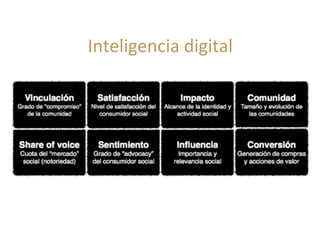 Inteligencia digital
 