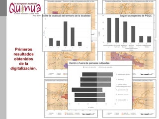 Primeros
resultados
obtenidos
de la
digitalización.
Sobre la totalidad del territorio de la localidad Según las especies de PSQC
Dentro o fuera de parcelas cultivadas
 