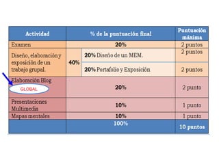 Evaluación continua
GLOBAL
 