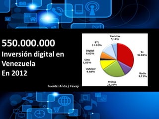 550.000.000
Inversión digital en
Venezuela
En 2012
Fuente: Anda / Fevap
 
