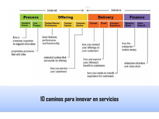 10 caminos para innovar en servicios
 