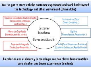 Visualizar necesidades desde la Empatía
(sensaciones, emociones,
sentimientos…)
Marca con Significado
(Identidad, sentido, narrativa,…)
Experiencia Integrada
(Social, User Innovation…)
Internet de las Cosas
(Smart Everything…)
Multi {Canal, Dispositivo, Presencia}
(Economía de Atención, Realidad Virtual)
Big Data
(Personalización, Anticipación…)
Customer
Experience
Claves de Actuación
La relación con el cliente y la tecnología son dos claves fundamentales
para diseñar una buena experiencia de cliente
You´ve got to start with the customer experience and work back toward
the technology- not other way around (Steve Jobs)
 