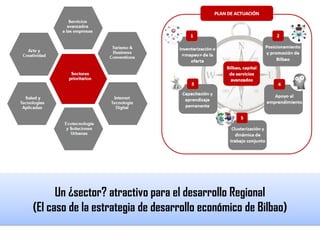 Un ¿sector? atractivo para el desarrollo Regional
(El caso de la estrategia de desarrollo económico de Bilbao)
 