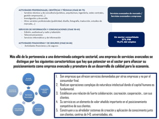 Un sector consolidado
27% PIB
19,3% del empleo
Más allá de la pertenencia a una determinada categoría sectorial, una empresa de servicios avanzados se
distingue por las siguientes características que hay que potenciar en el sector para afianzar su
posicionamiento como empresa avanzada y promotora de un desarrollo de calidad para la economía.
1. Son empresas que ofrecen servicios demandados por otras empresas y no por el
consumidor final.
2. Realizan operaciones complejas de naturaleza intelectual donde el capital humano es
fundamental.
3. Establecen una relación de fuerte colaboración, cocreación, cooperación… con sus
clientes.
4. Su servicio es un elemento de valor añadido importante en el posicionamiento
competitivo de sus clientes.
5. Construyen a su alrededor sistemas de creación y aplicación de conocimiento junto
con clientes, centros de I+D, universidades, etc.
 