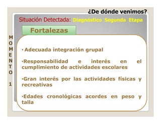 ¿De dónde venimos?
    Situación Detectada: Diagnóstico Segunda Etapa
        Fortalezas
M
O
M   • Adecuada integración grupal
E
N   •Responsabilidad   e    interés   en       el
T   cumplimiento de actividades escolares
O
    •Gran interés por las actividades físicas y
1   recreativas

    •Edades cronológicas acordes en peso y
    talla
 