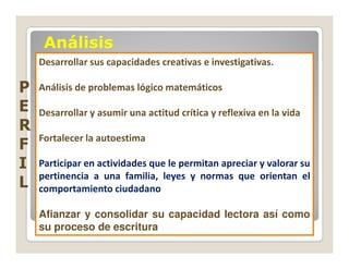 Análisis
    Desarrollar sus capacidades creativas e investigativas.

P   Análisis de problemas lógico matemáticos
E   Desarrollar y asumir una actitud crítica y reflexiva en la vida
R
    Fortalecer la autoestima
F
I   Participar en actividades que le permitan apreciar y valorar su
    pertinencia a una familia, leyes y normas que orientan el
L   comportamiento ciudadano

    Afianzar y consolidar su capacidad lectora así como
    su proceso de escritura
 