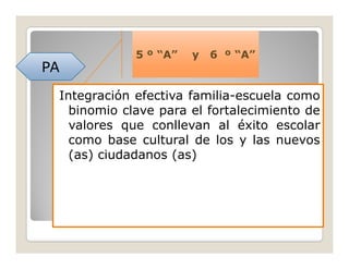 5 º “A”   y   6 º “A”
PA
 Integración efectiva familia-escuela como
   binomio clave para el fortalecimiento de
   valores que conllevan al éxito escolar
   como base cultural de los y las nuevos
   (as) ciudadanos (as)
 