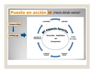Puesta en acción   ¿Hacía dónde vamos?


Inserción




EPDCUE
 