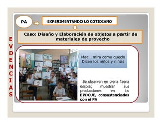 PA        EXPERIMENTANDO LO COTIDIANO


     Caso: Diseño y Elaboración de objetos a partir de
E                 materiales de provecho
V
D
                             Mae… mira como quedo
E                            Dicen los niños y niñas
N
C
I                             Se observan en plena faena
                             escolar,   muestran     sus
A                            producciones     en      los
S                            EPDCUE, consustanciados
                             con el PA
 