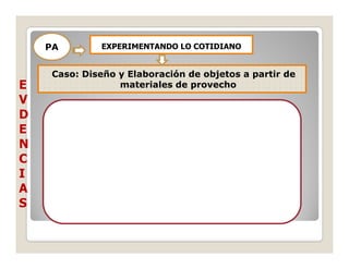 PA        EXPERIMENTANDO LO COTIDIANO


     Caso: Diseño y Elaboración de objetos a partir de
E                 materiales de provecho
V
D
E
N
C
I
A
S
 