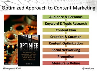 Evolution of Public Relations Through Content Marketing - Congreso PRORP  