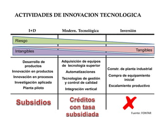 Desarrollo de
productos
Modern. TecnológicaI+D Inversión
Tecnologías de gestión
y control de calidad
Innovación en procesos
Innovación en productos
Investigación aplicada
Adquisición de equipos
de tecnología superior
Automatizaciones
Constr. de planta industrial
Compra de equipamiento
inicial
Integración vertical
Escalamiento productivo
Riesgo
Intangibles Tangibles
Planta piloto
ACTIVIDADES DE INNOVACION TECNOLOGICA
Fuente: FONTAR
 