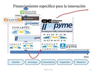 Financiamiento específico para la innovación
13
Semilla Arranque Crecimiento Expansión Madurez
Utilidad
Años
Martín Virdis
 
