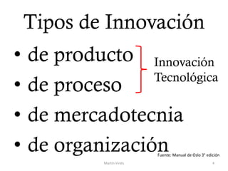 Tipos de Innovación
• de producto
• de proceso
• de mercadotecnia
• de organización
Martín Virdis 4
Innovación
Tecnológica
Fuente: Manual de Oslo 3° edición
 