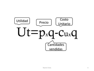 Ut=pxq-cuxq
Martín Virdis 6
Utilidad Precio
Costo
Unitario
Cantidades
vendidas
 