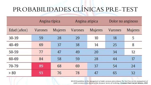 Optimizando Tratamiento Angina Estable Optimizando Tratamiento Angina Estable