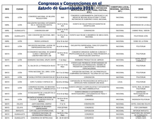 Congresos y Convenciones en el Estado de Guanajuato 2011 