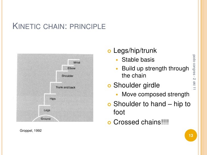 chain" approach in rehabilitation Mrs. Fabienne Vandesteene