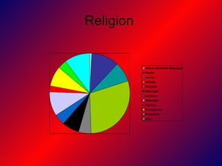Religion  